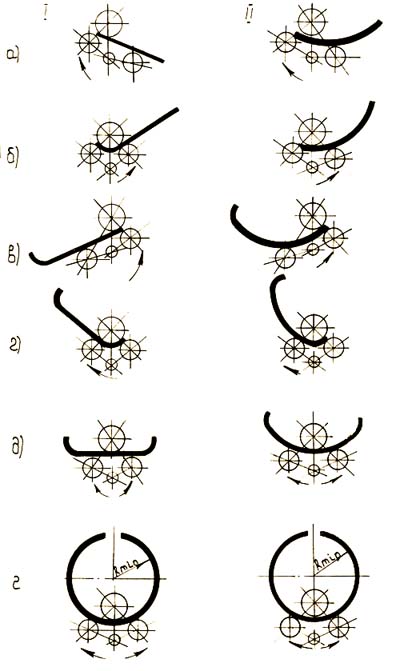 ИБ 2222в Способы подгибки кромок листового проката